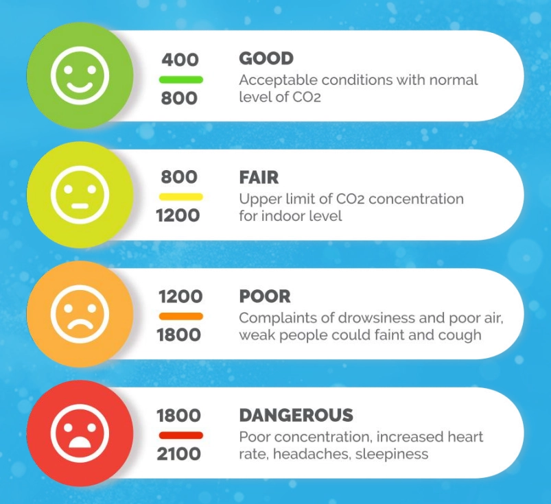 infographic with a scale