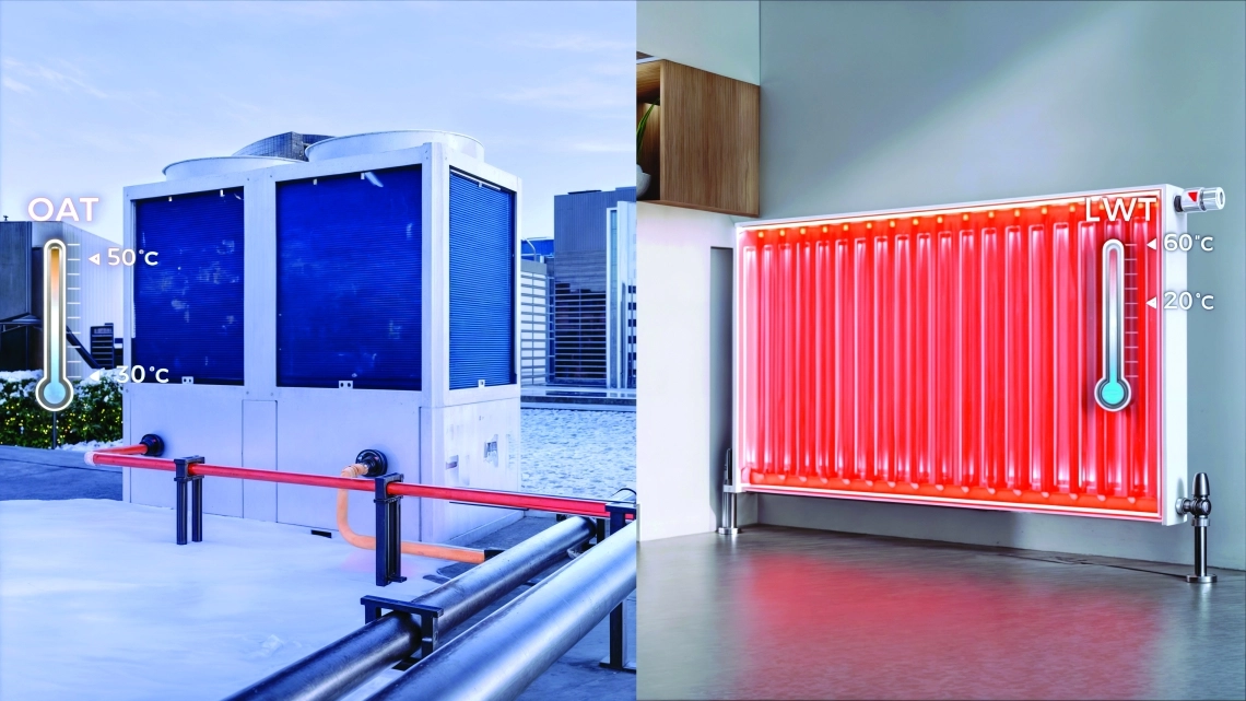 MyCond MCU-OHDD отопление помещений с подачей теплоносителя до +60 °C