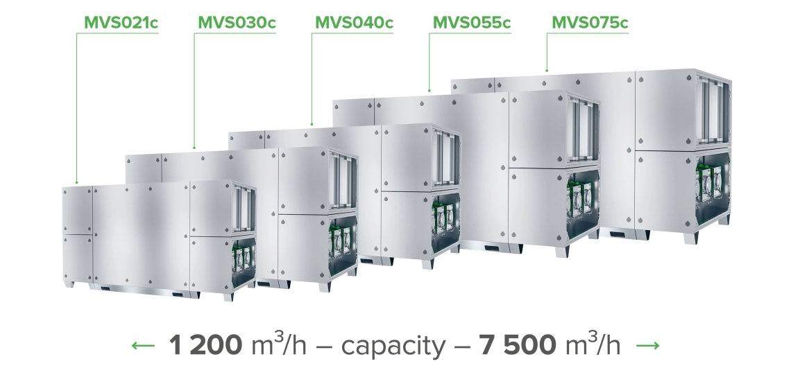 Model range of MyCond MVS ventilation units – performance from 1200 to 7500 m³/h