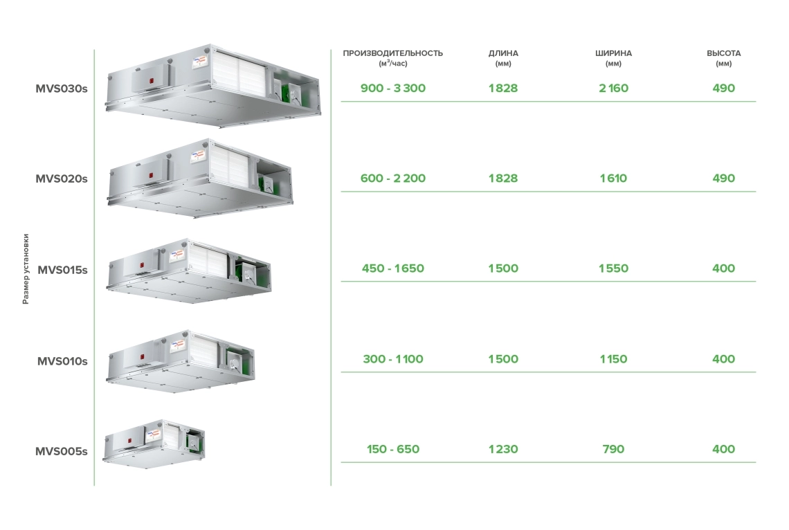 MyCond BreezMe CL основные параметры