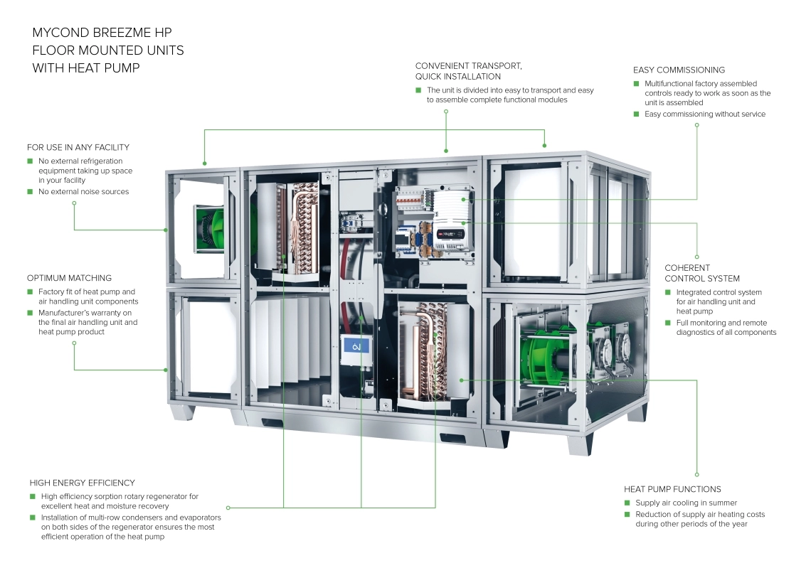 MyCond BreezMe HP underfloor ventilation unit with heat pump review